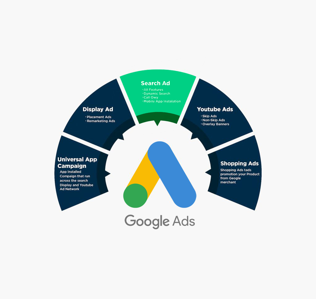 Qu'est-ce qu'une agence Google Ads Maroc