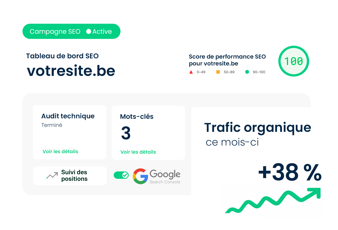 Agence SEO en Belgique
