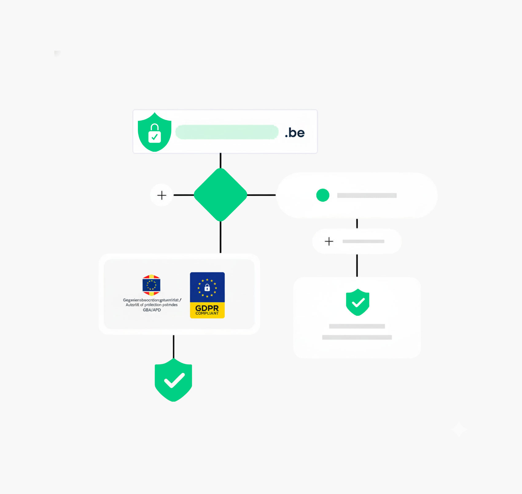 Création site web GDPR et APD Belgique